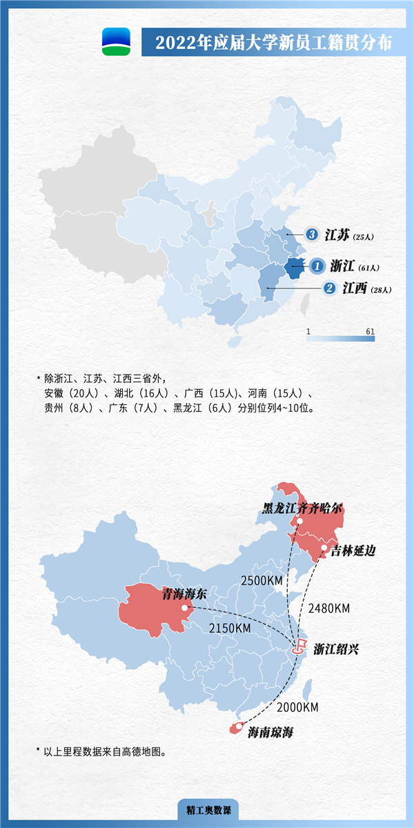 籍贯漫衍.png